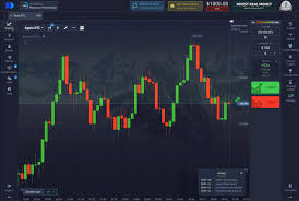 Mastering the Market The Best Strategy for Pocket Option