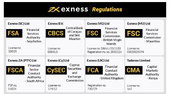 Exness Broker For Beginners - Your Complete Guide